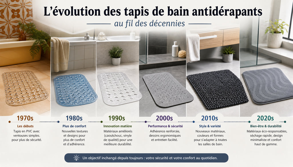 Tapis de bain antiderapant